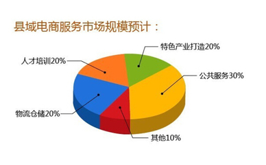 縣域電商崛起 構建全鏈條電子商務服務體系